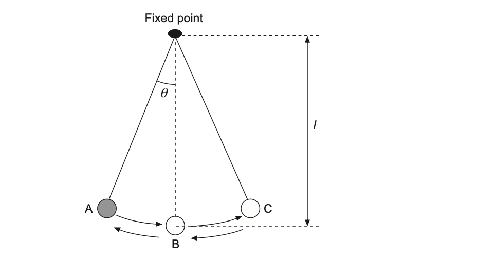 The Secret to Scoring High in Physics O Level: Comprehensive Revision Notes